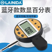 INDICATOR SERIES